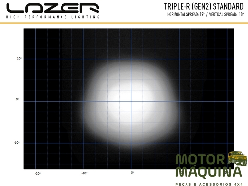 TRIPLE - R 750 STD