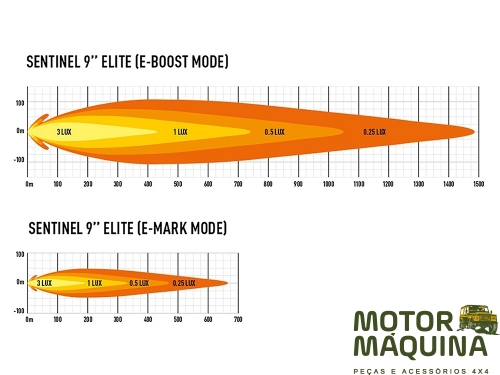 SENTINEL 9 INCH ELITE - SLIM MOUNT